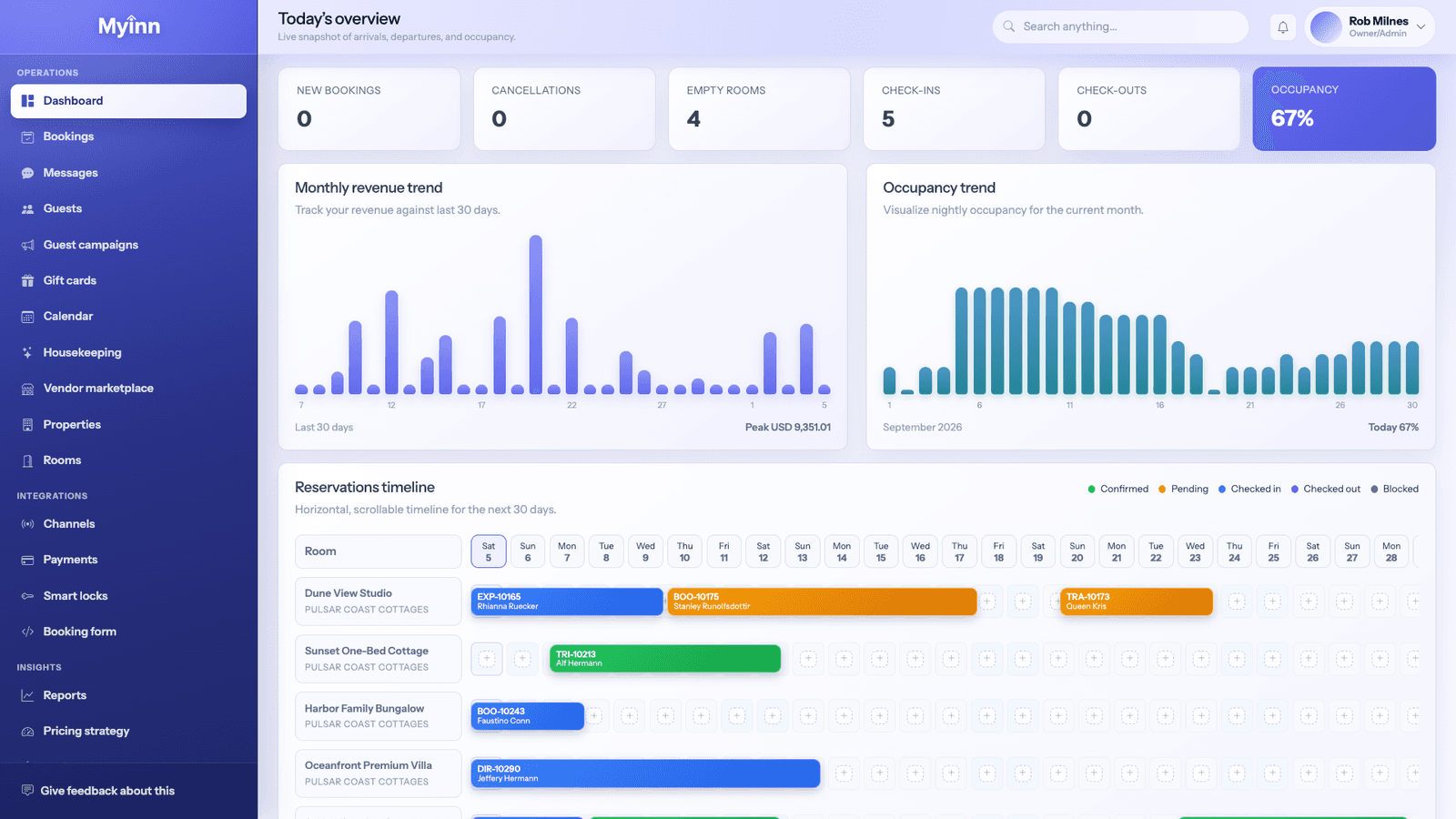 MyInn hotel operations dashboard
