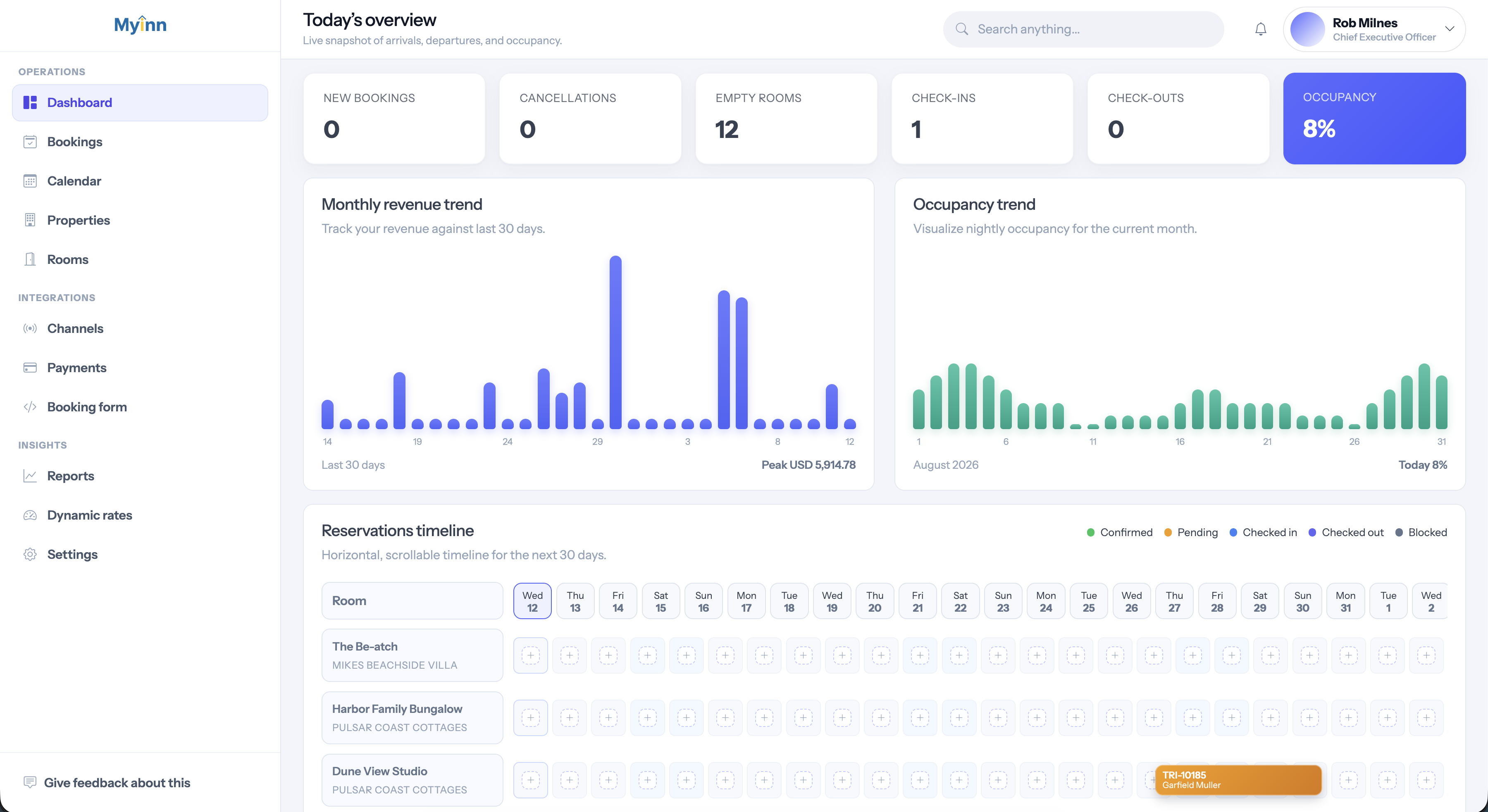MyInn dashboard preview
